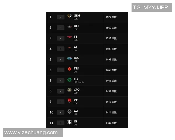 esports最新数据权威发布2023年英雄联盟比赛选手实力与经验综合排行榜分析